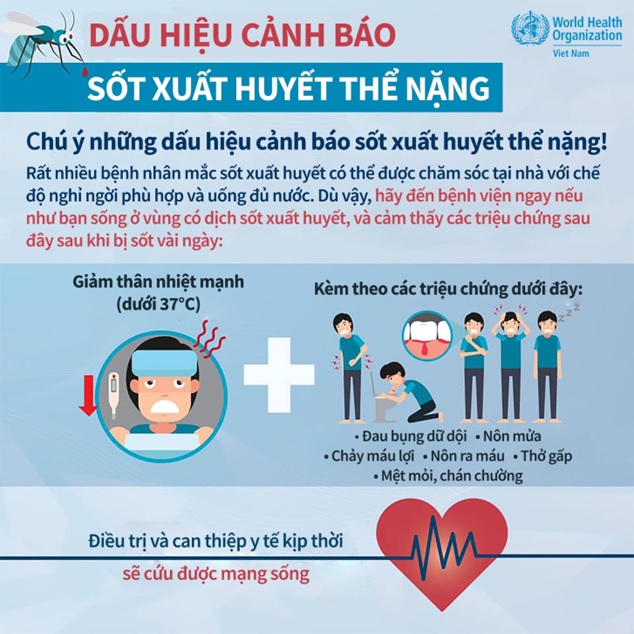 Tăng cường phòng chống sốt xuất huyết và hưởng ứng ngày ASEAN phòng chống sốt xuất huyết năm 2024